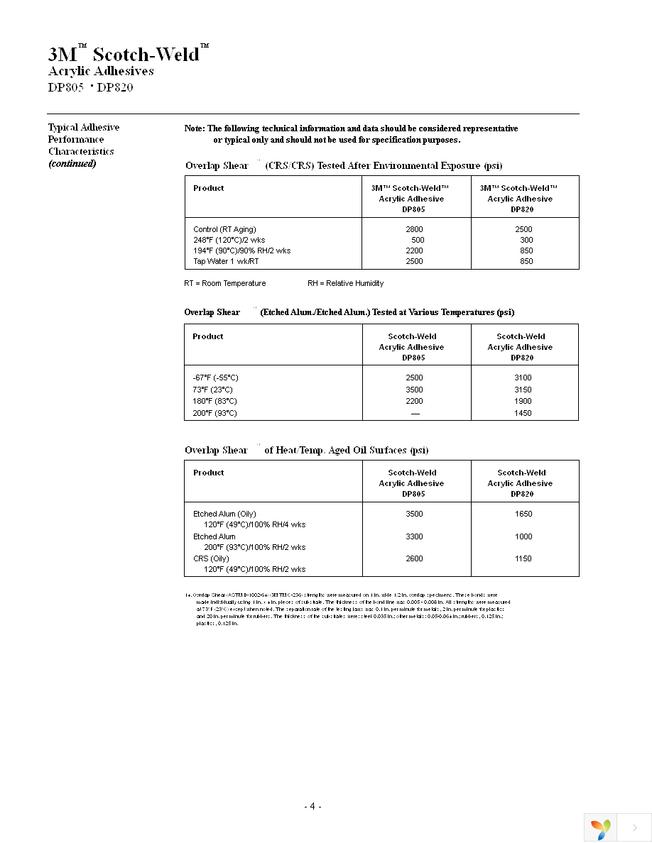 DP-805 Page 4