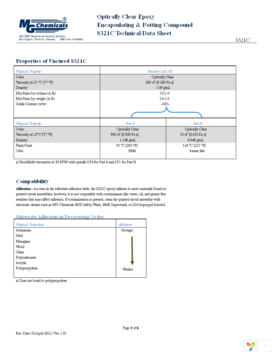 8321C-320ML Page 3