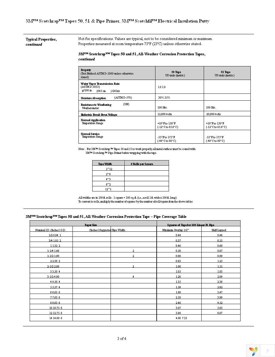 50-UNPRINTED-2X100FT-BULK Page 3