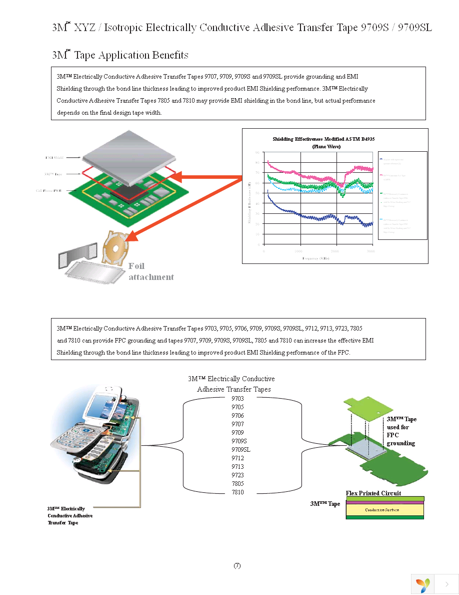 9709SL Page 7