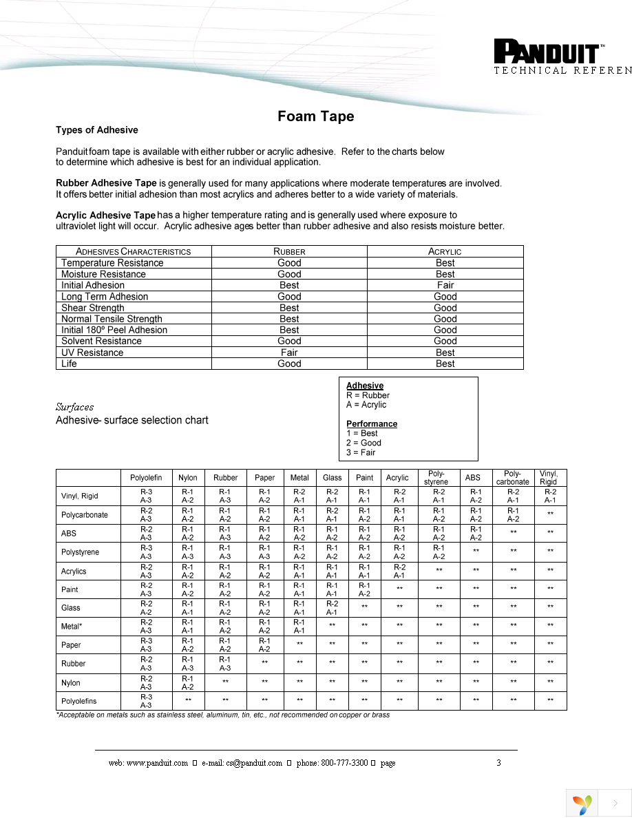 P32W2R1-100-7 Page 3