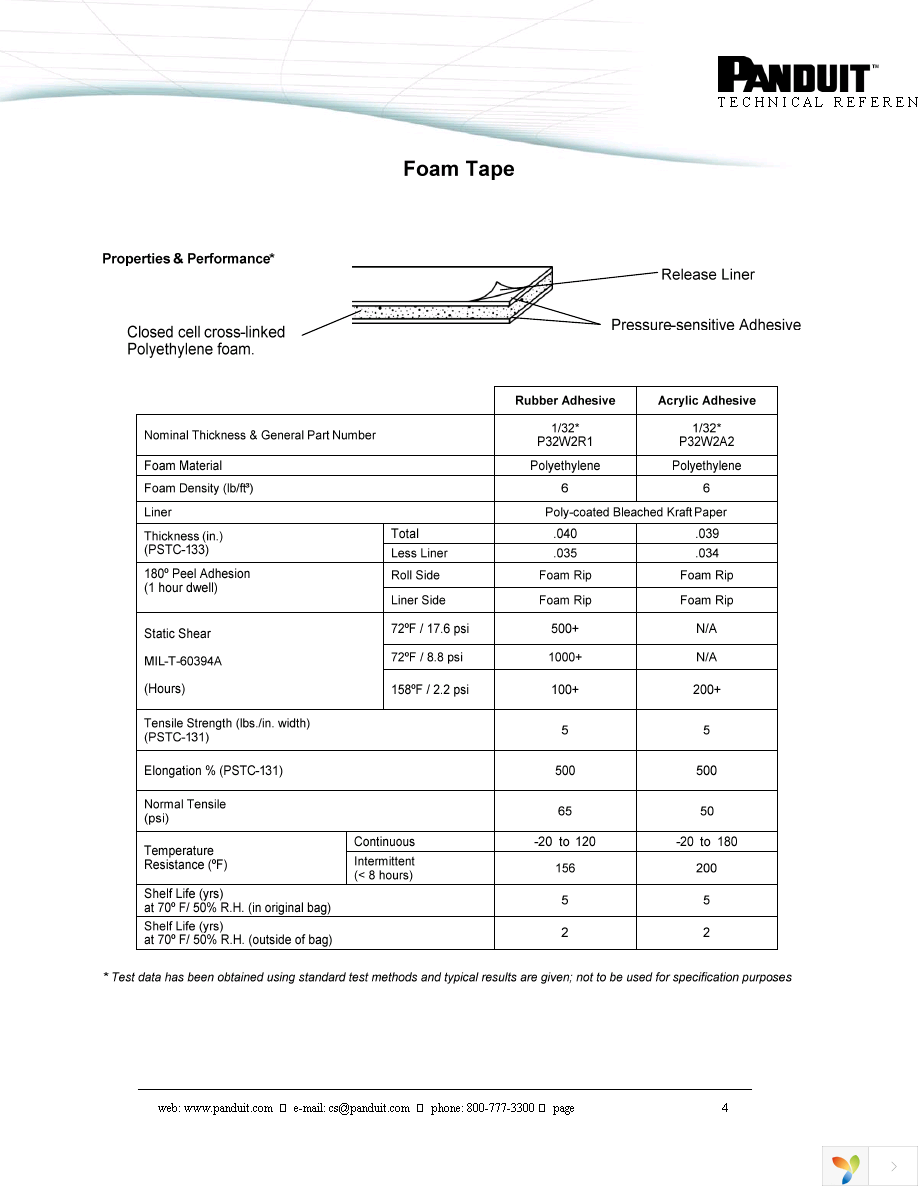 P32W2R1-100-7 Page 4