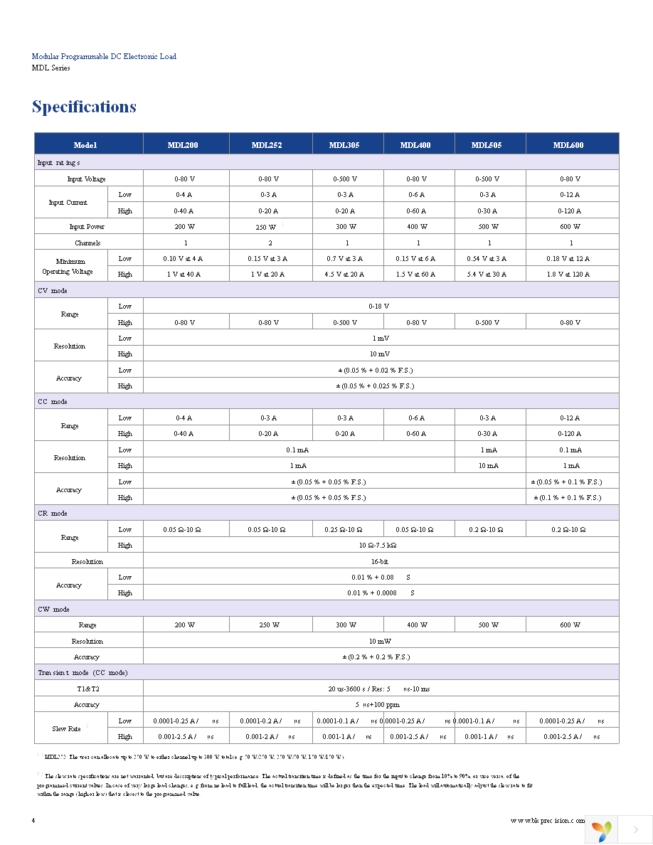 MDL001 Page 4