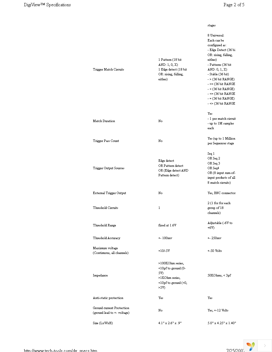 CBL-DV3 Page 2