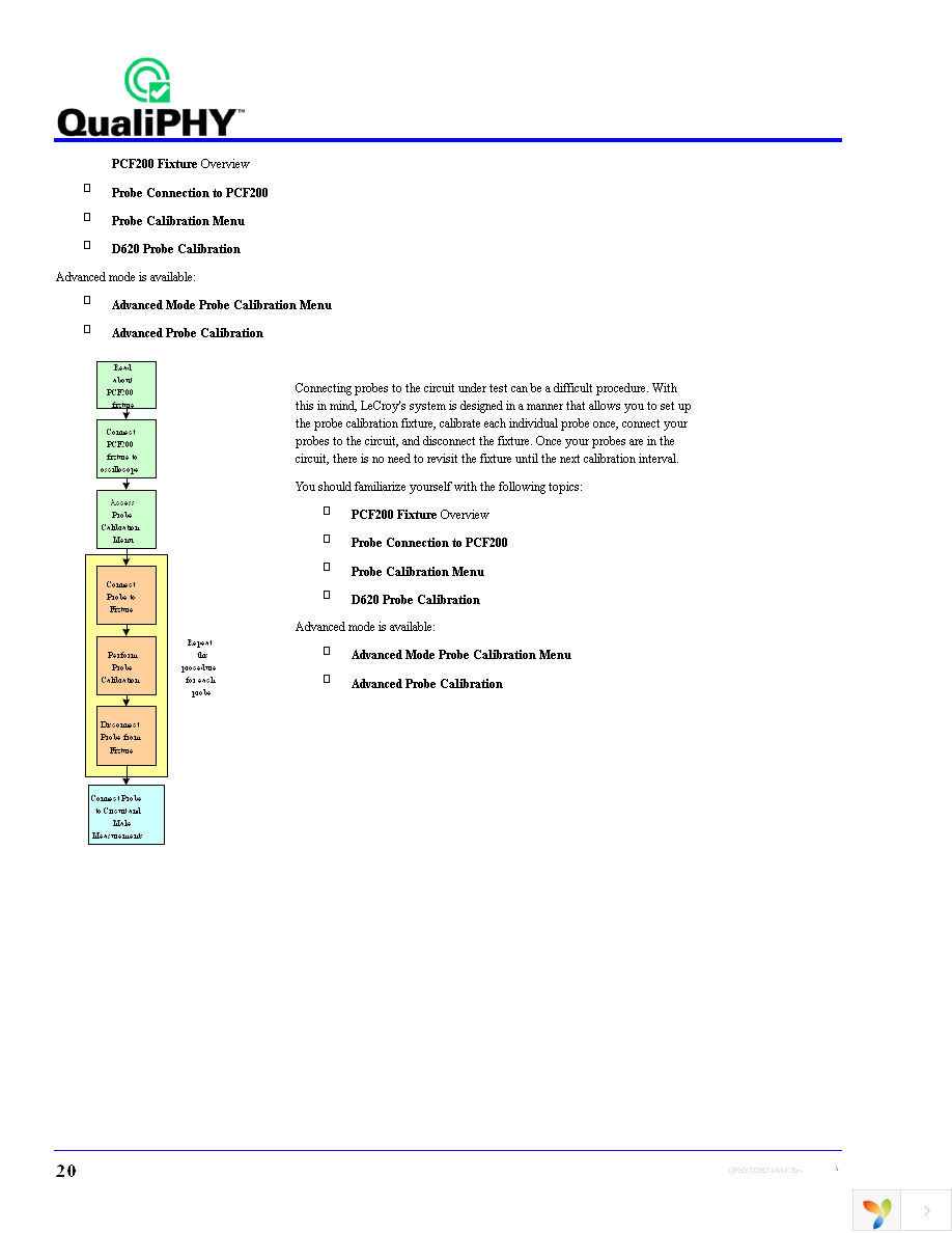 PCF200 Page 20