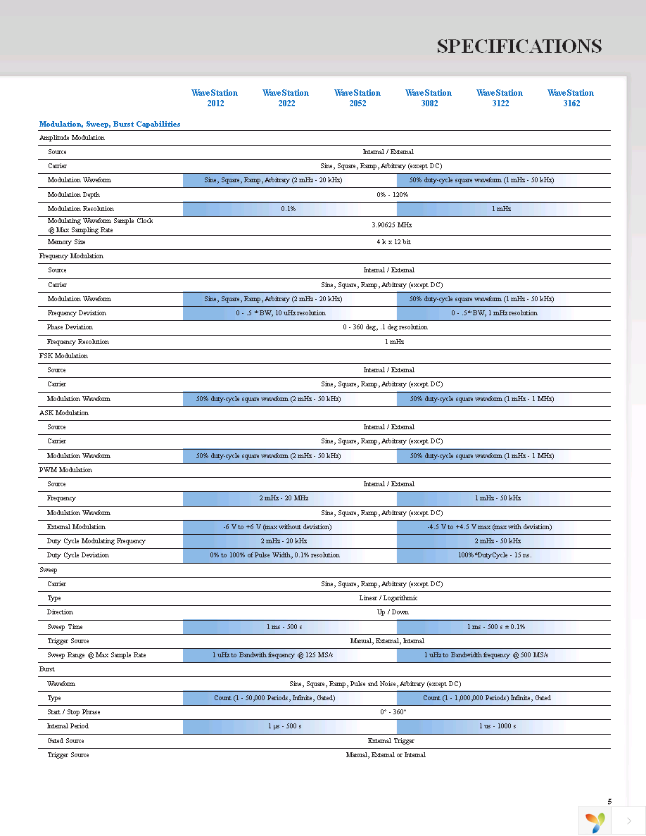 WSTA-RACK Page 5