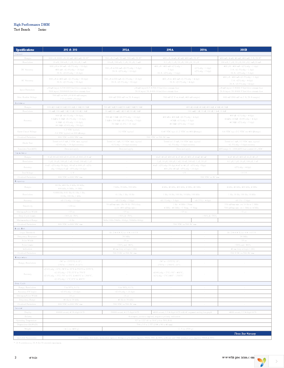 USB390A Page 2