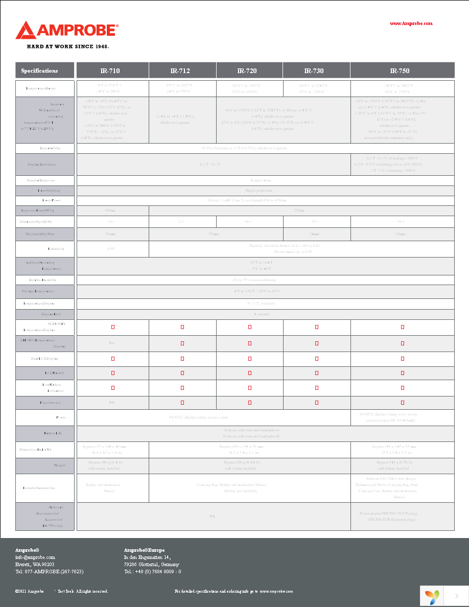 EPS-700 Page 2