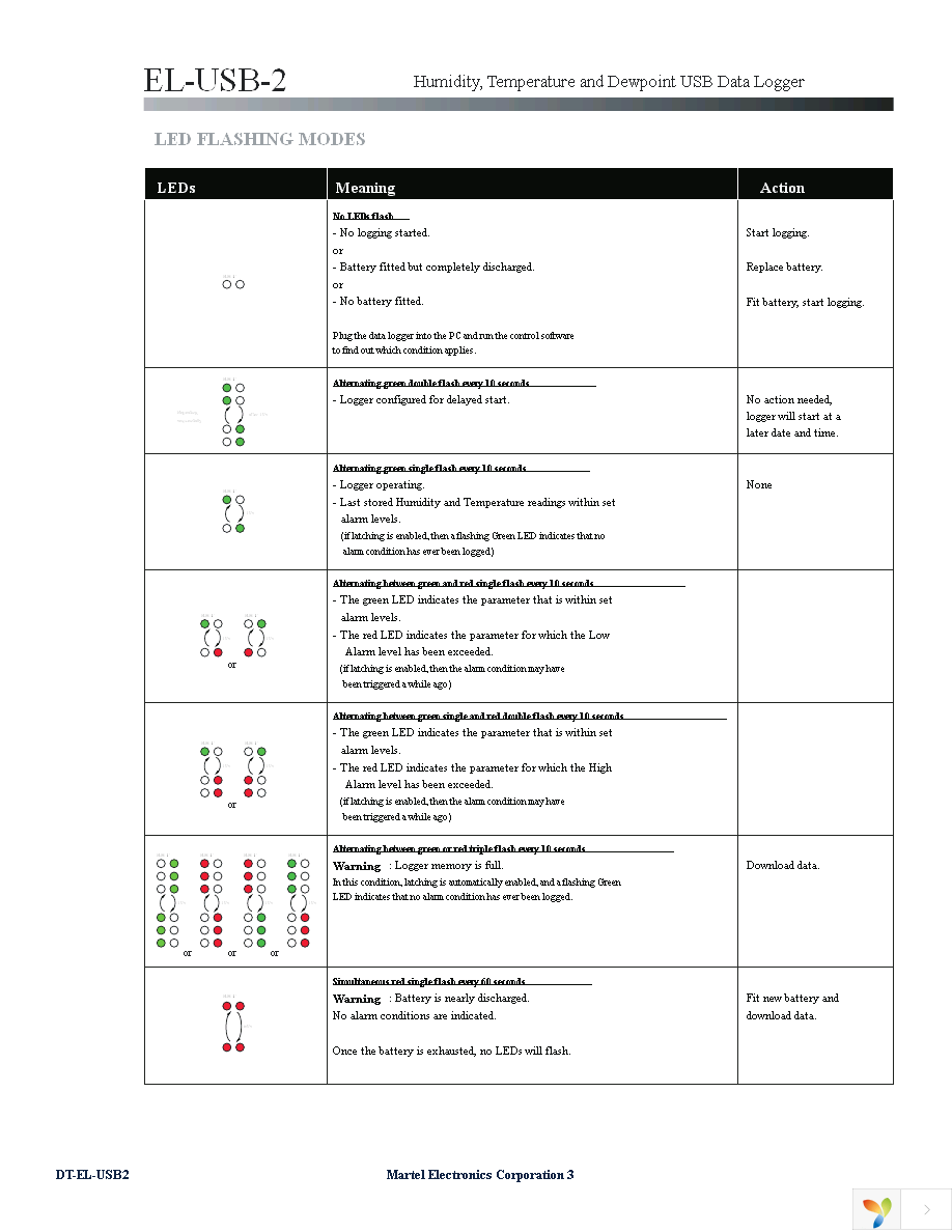 EL-USB-2-LCD Page 3