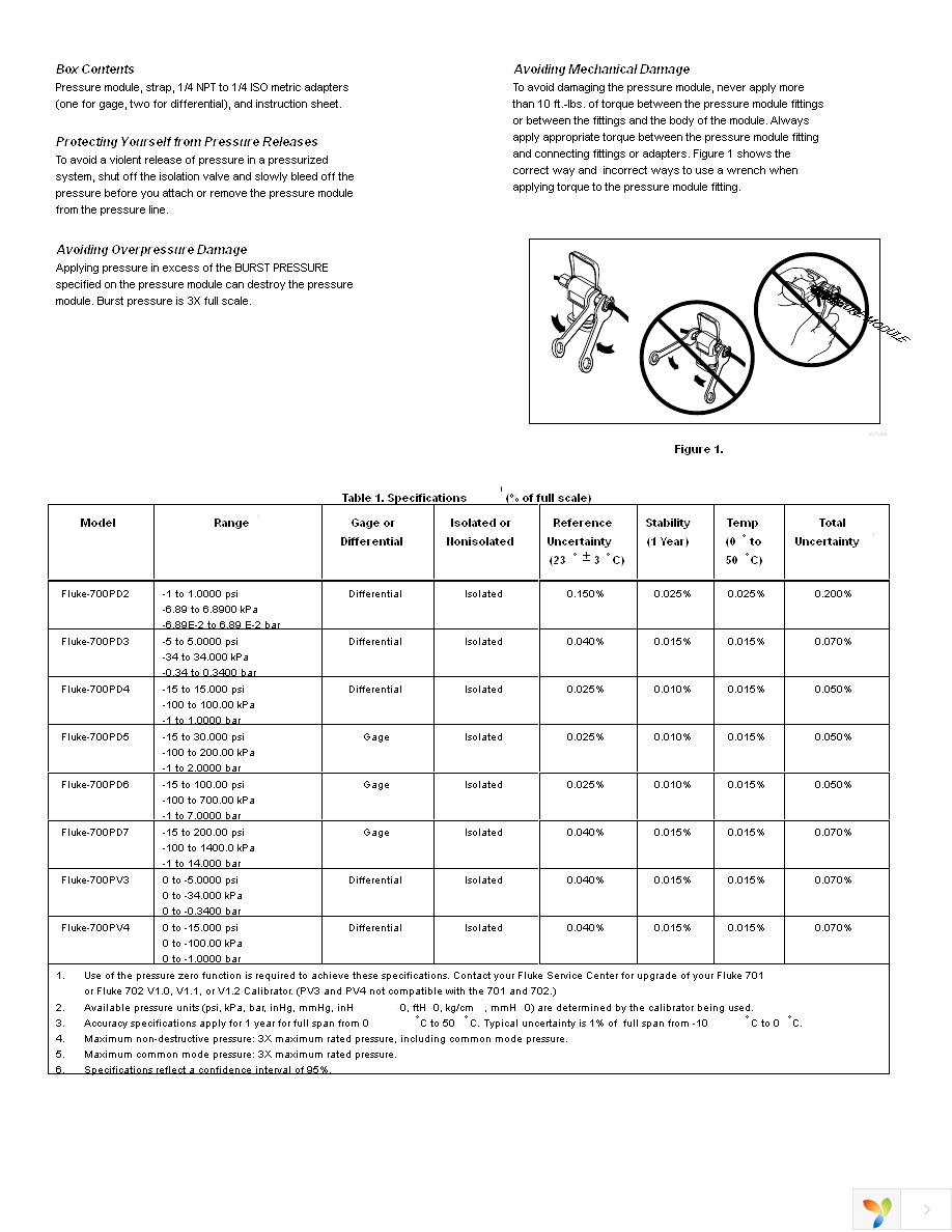 FLUKE-700PV4 Page 2