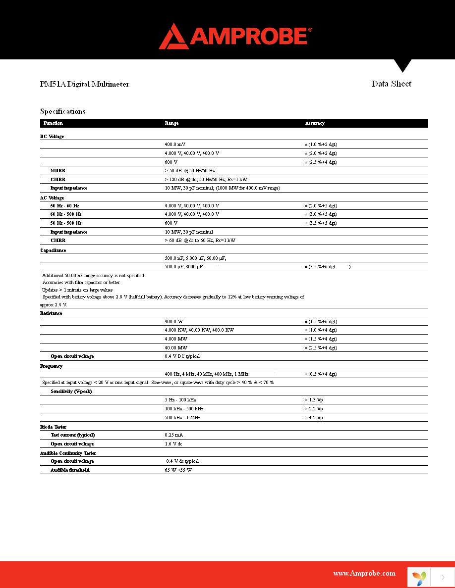 PM51A Page 3