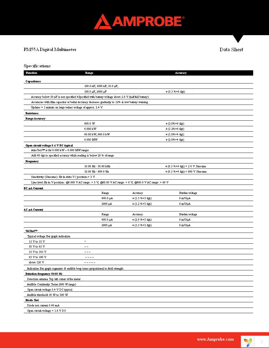 PM55A Page 3