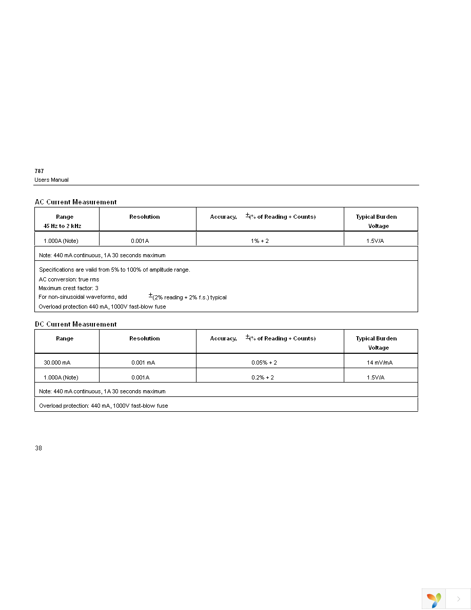FLUKE-787 Page 42