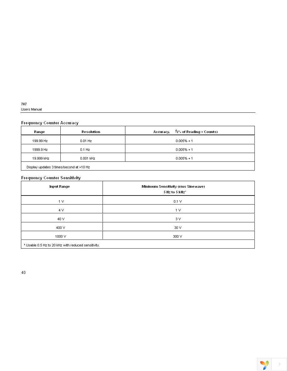 FLUKE-787 Page 44