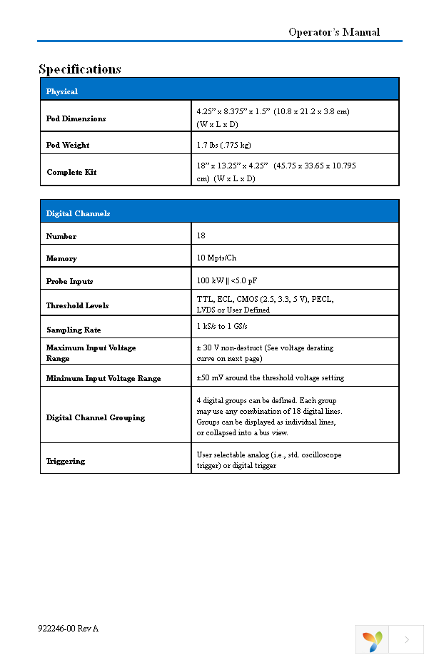 MS-250 Page 43