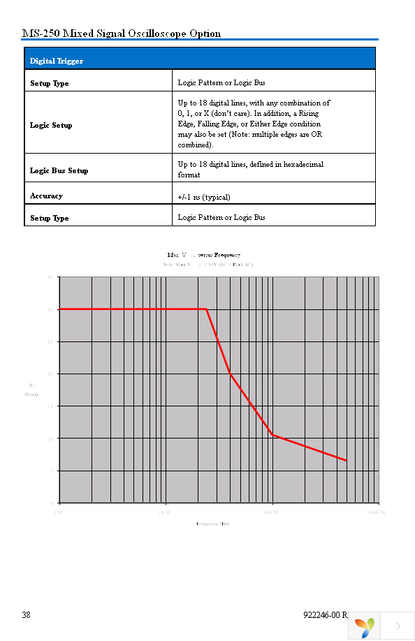 MS-250 Page 44