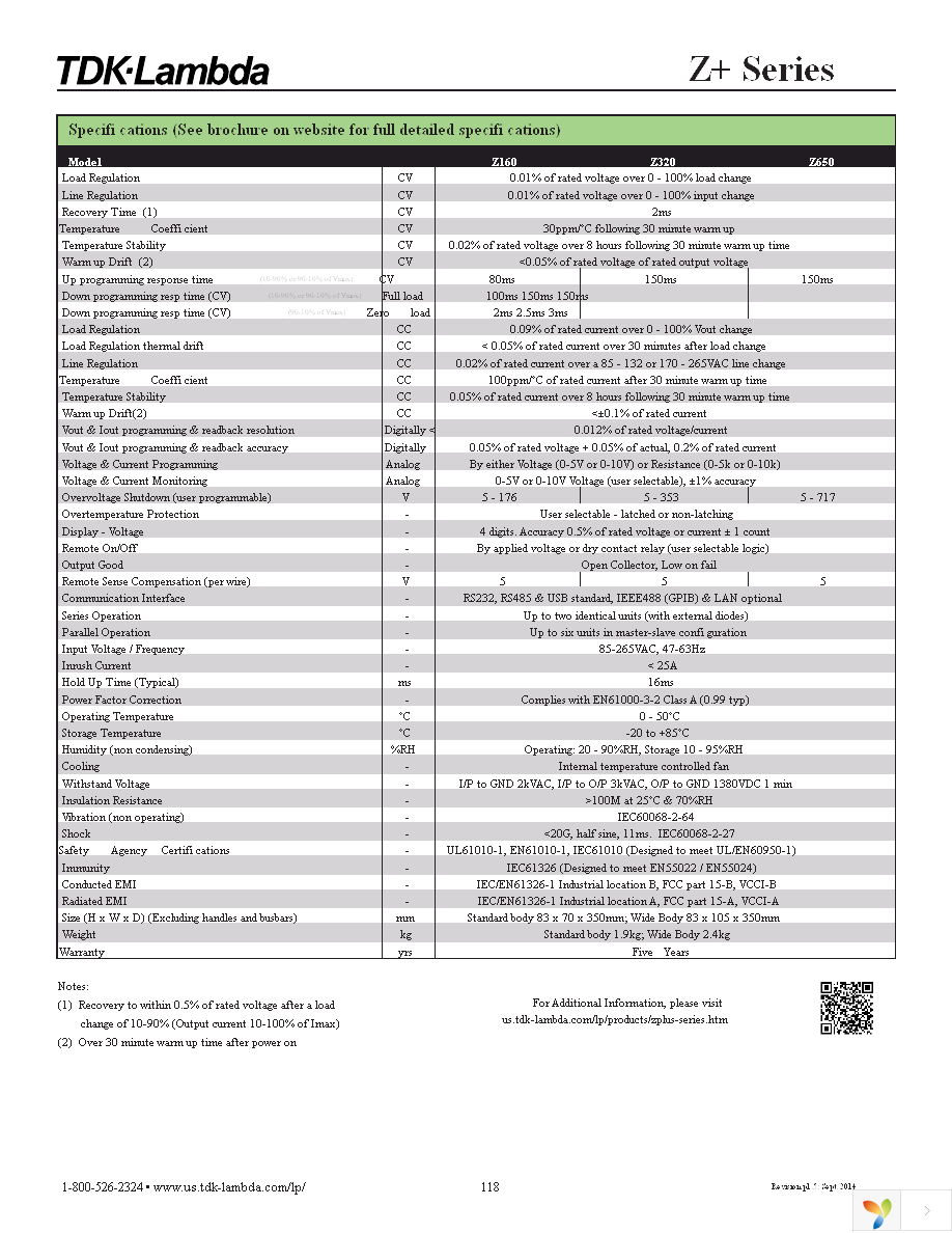 Z650-0.32-IS420-U Page 2