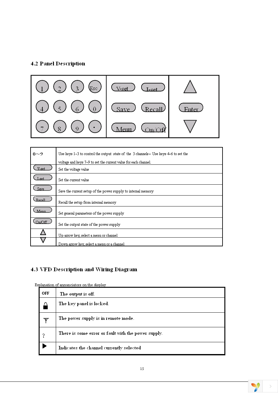 9130RS232C Page 15