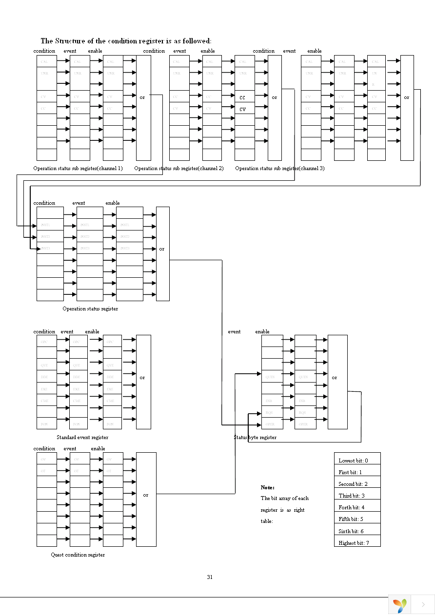 9130RS232C Page 31