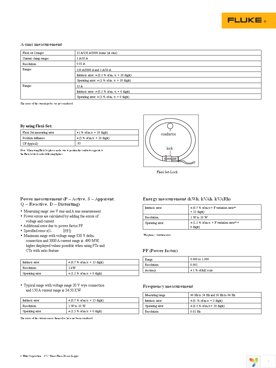 FLUKE-1735 Page 4