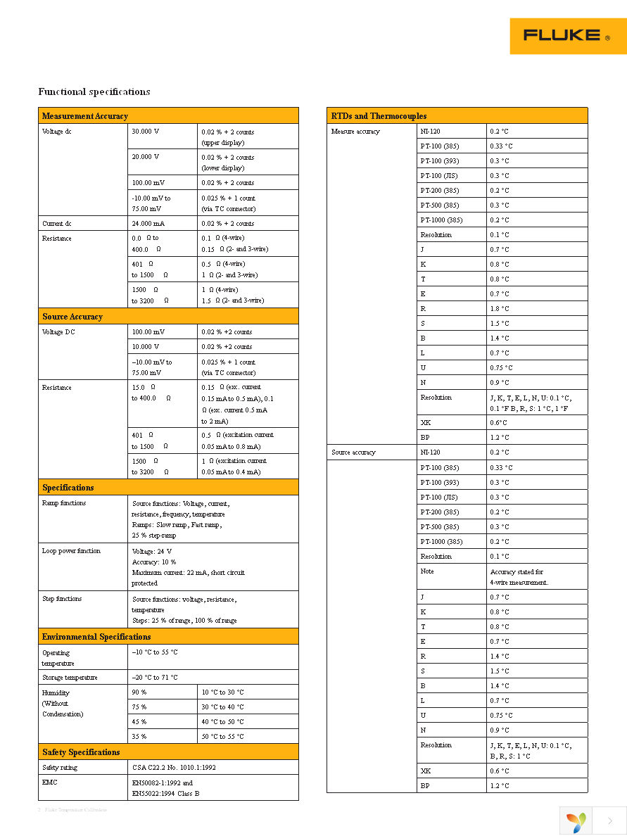 FLUKE-724 Page 2