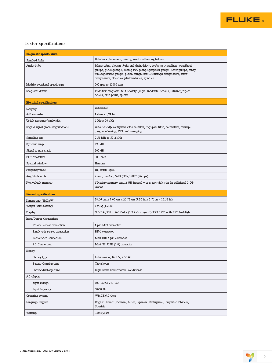 FLUKE-810 Page 2