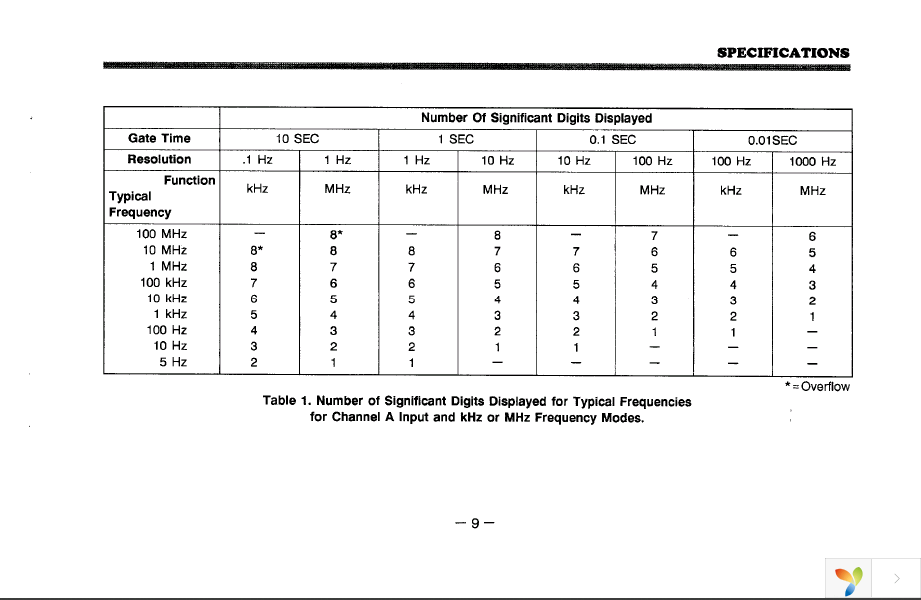 1856C Page 11