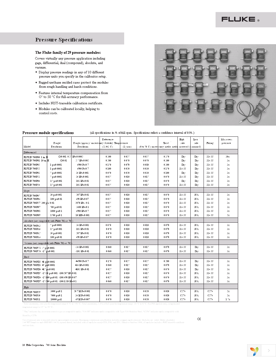 FLUKE-743B Page 10