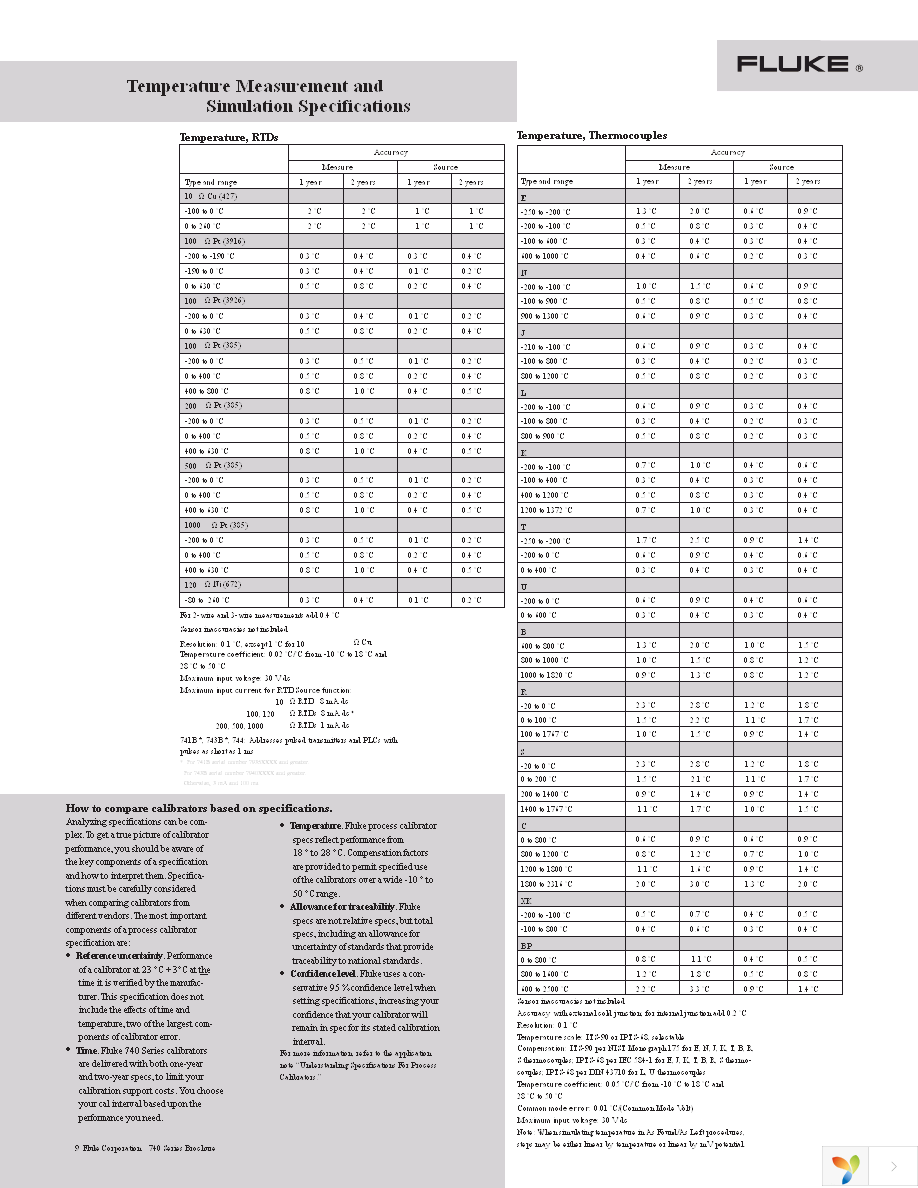 FLUKE-743B Page 9