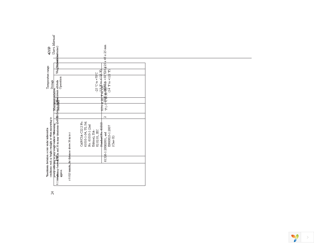 FLUKE-421D Page 30