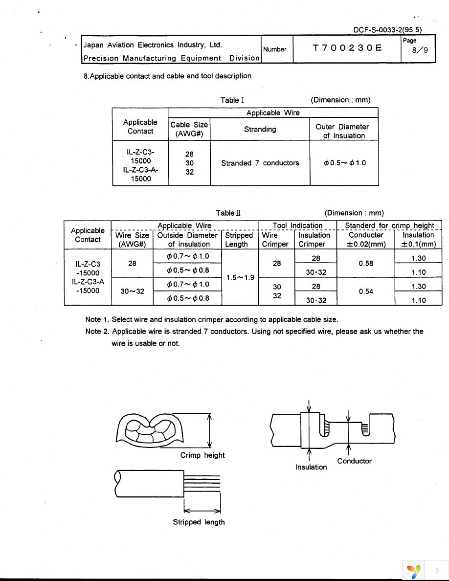 CT150-4C-ILZ Page 8