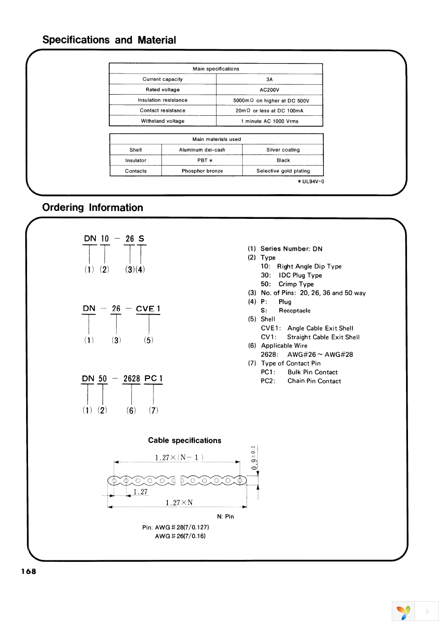 AP105-DN50-2628P Page 2