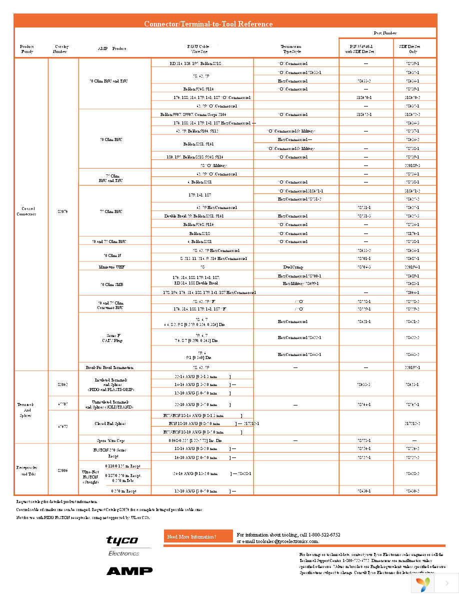 679221-1 Page 3