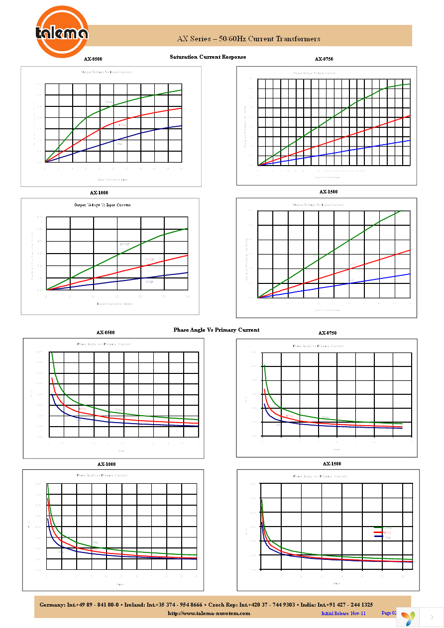 AX-0500 Page 2