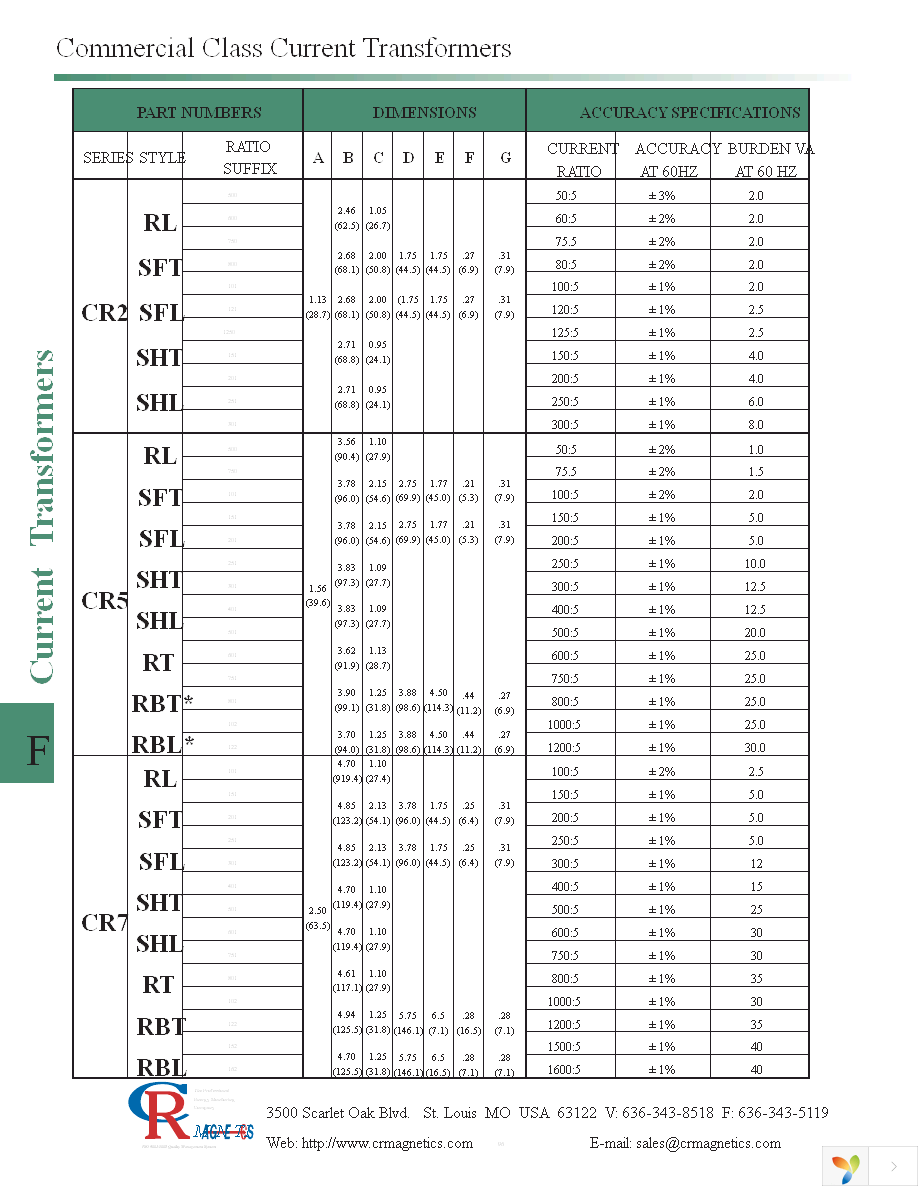 CR2SFT-101 Page 3