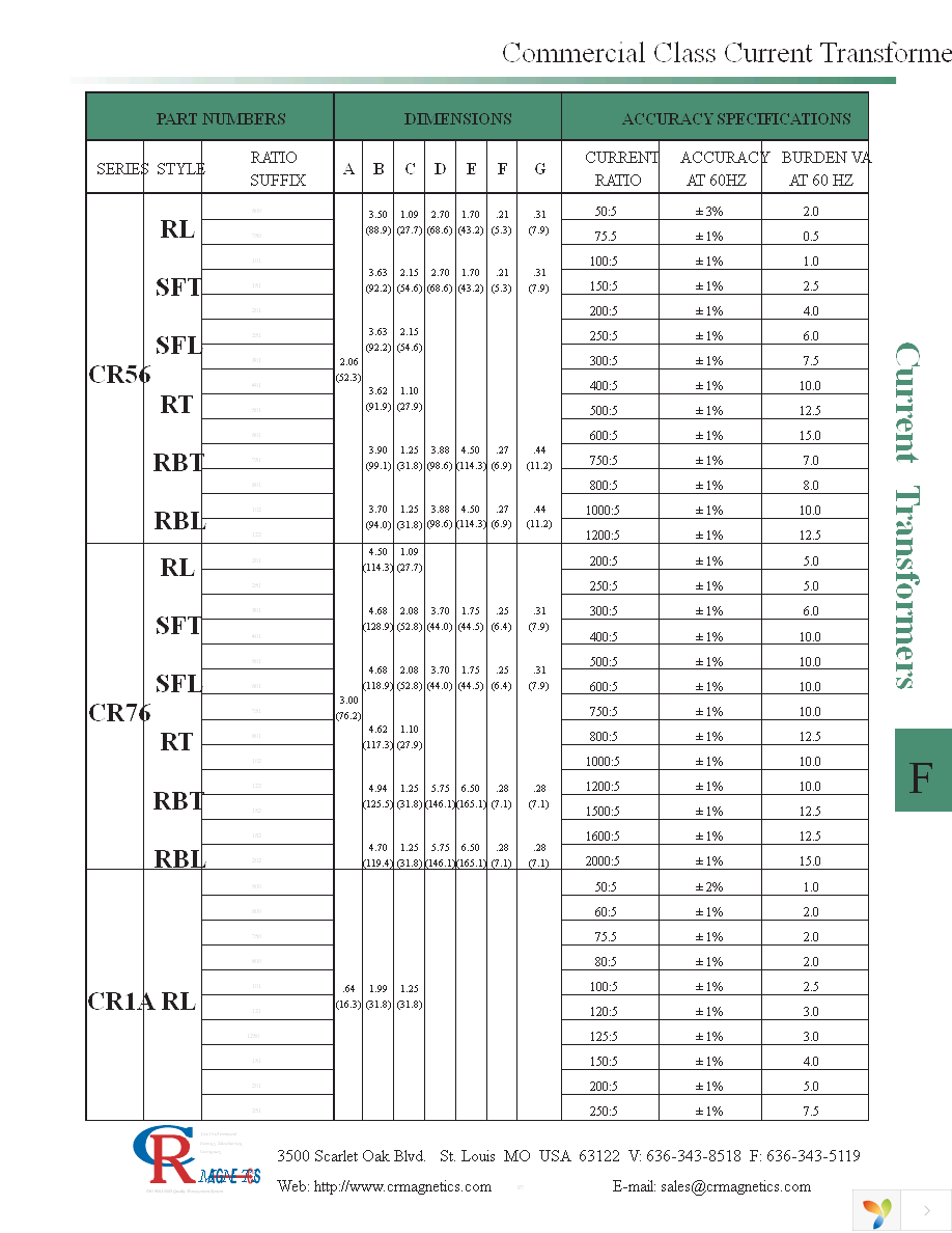 CR2SFT-101 Page 4