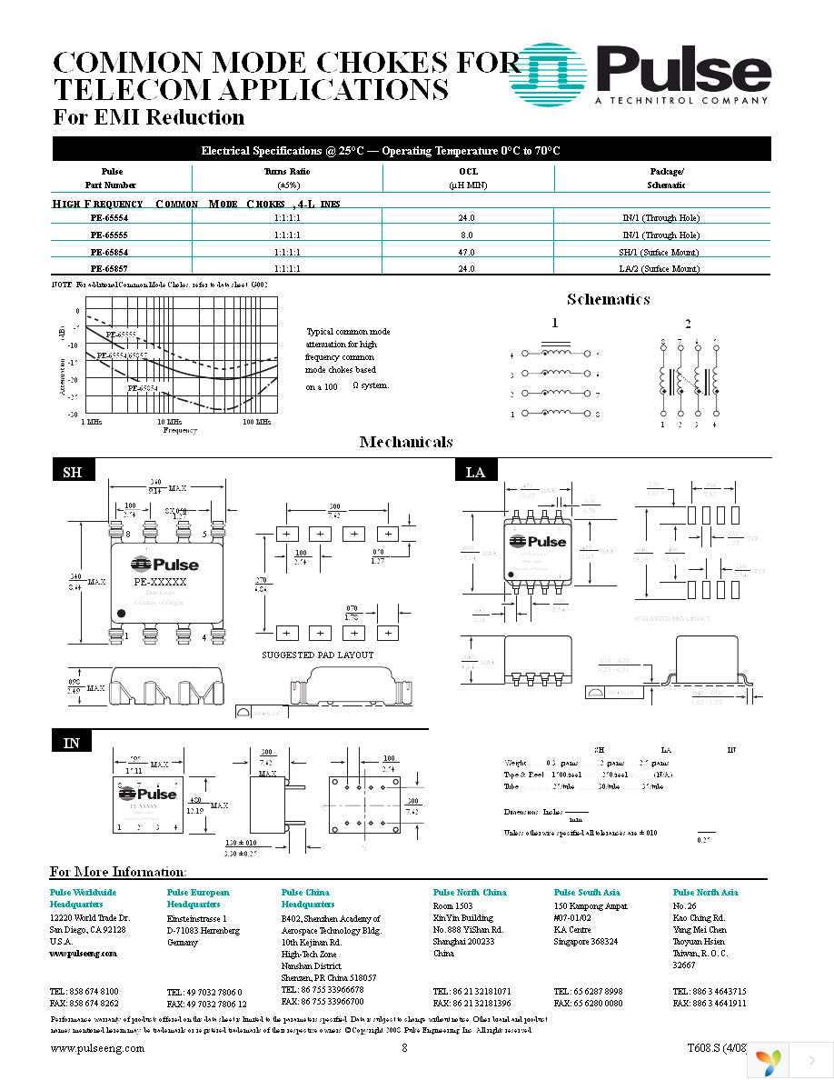 PE-68828T Page 8