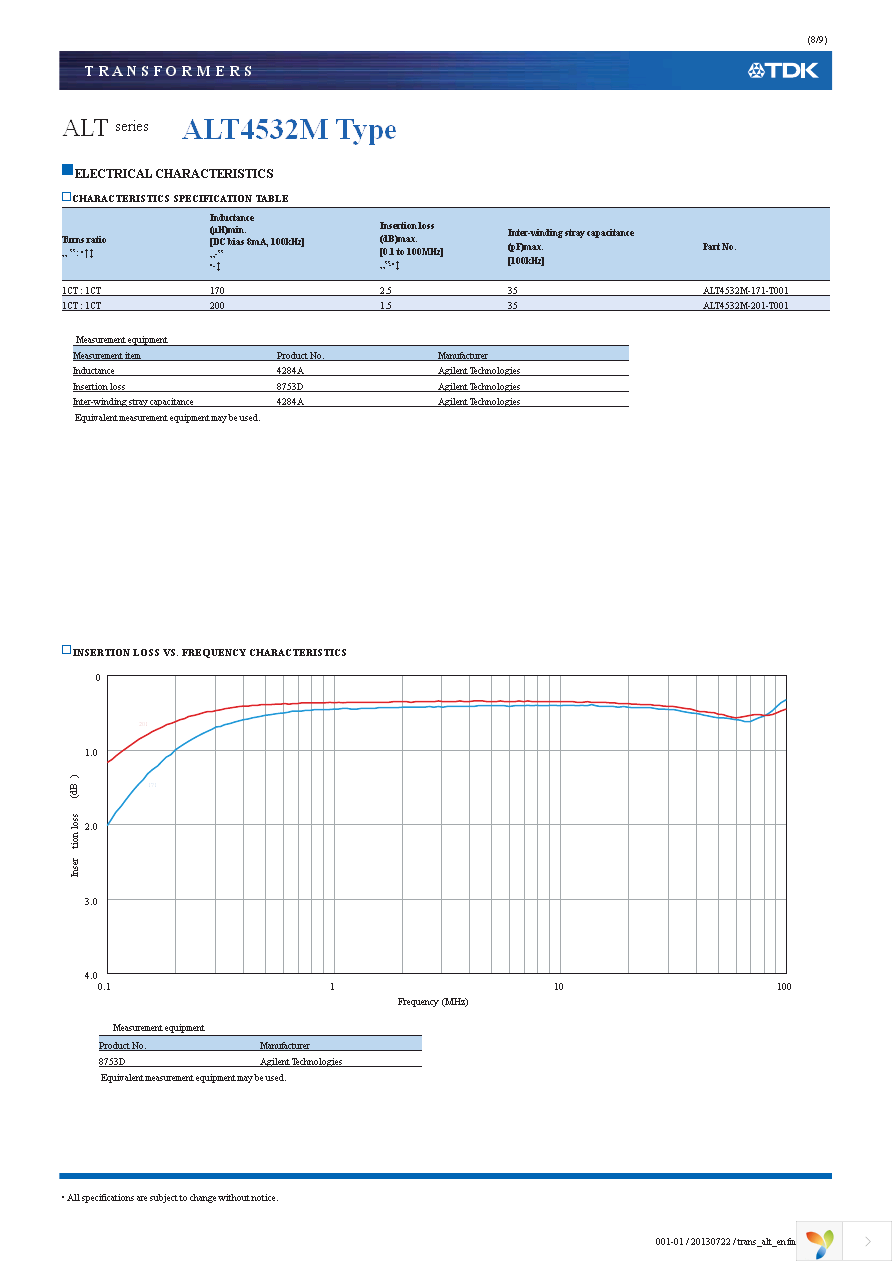 ALT4532M-201-T001 Page 8