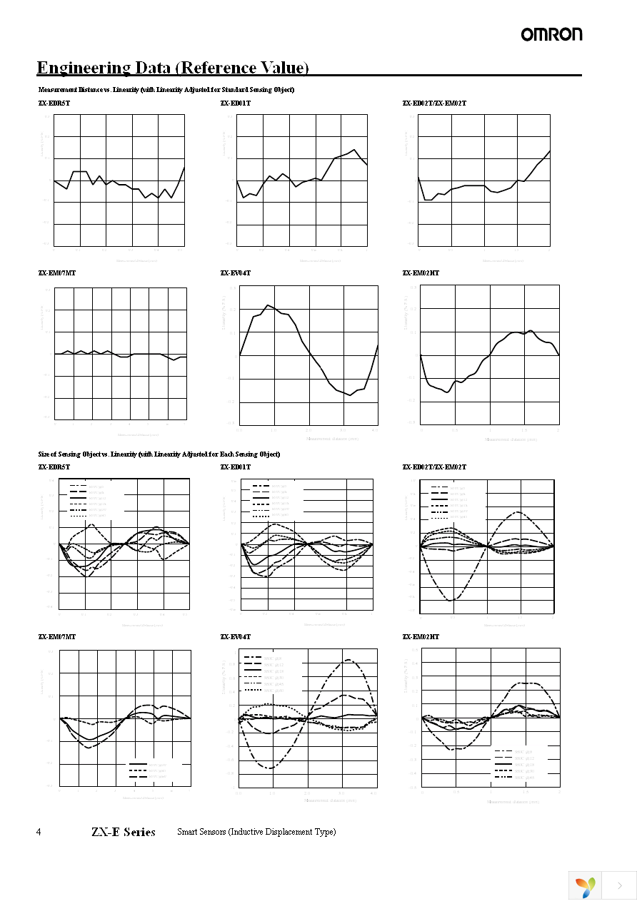 ZX-EM02HT Page 4