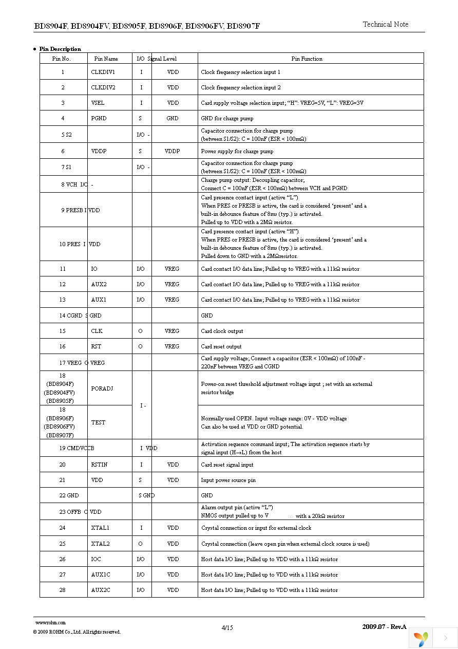 BD8906FV-E2 Page 4