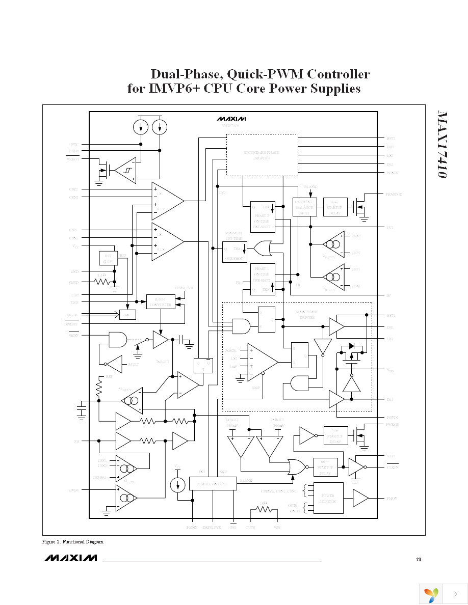 MAX17410GTM+T Page 21