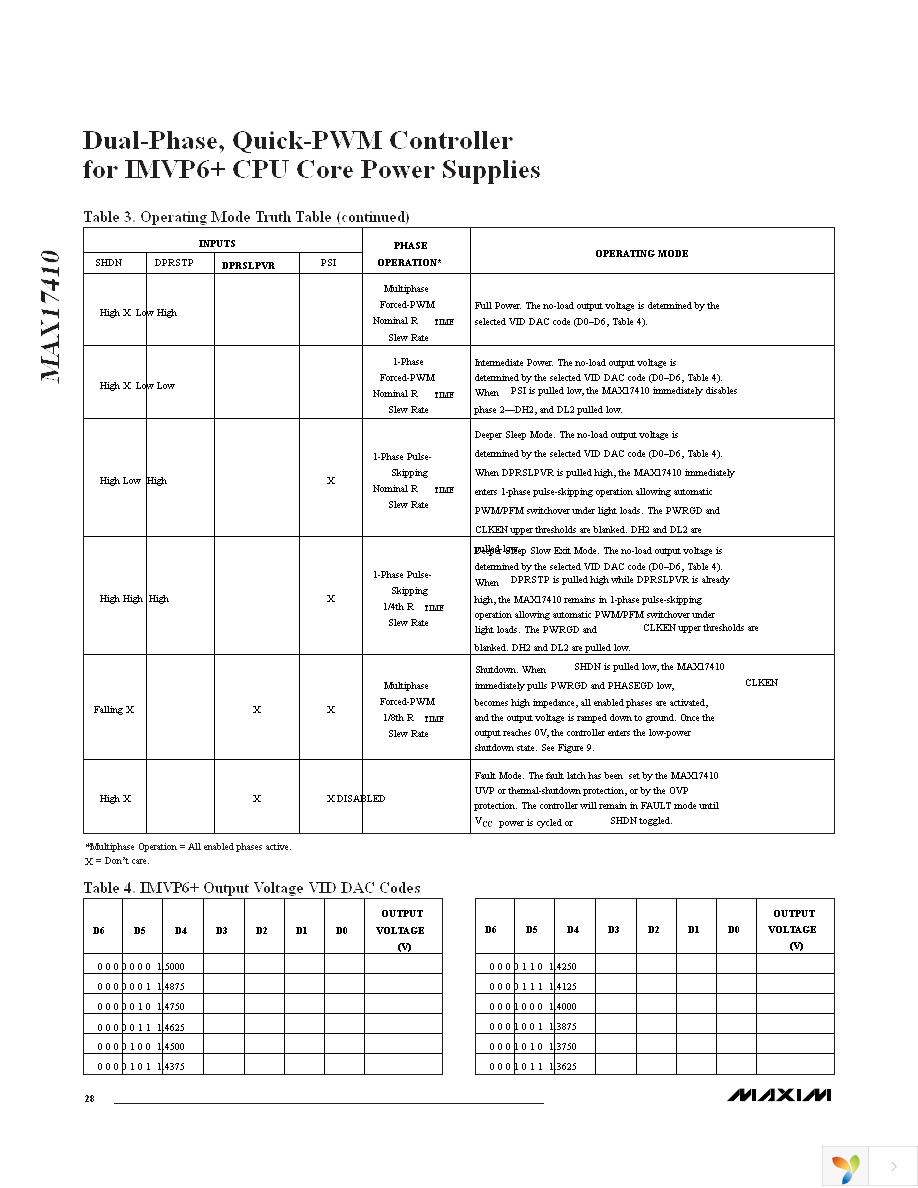 MAX17410GTM+T Page 28