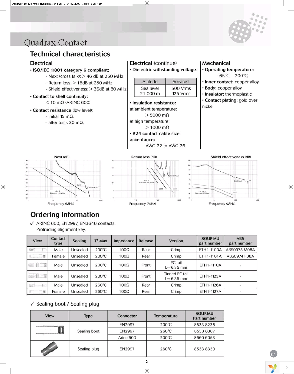 8D5Q25W88BN201 Page 2