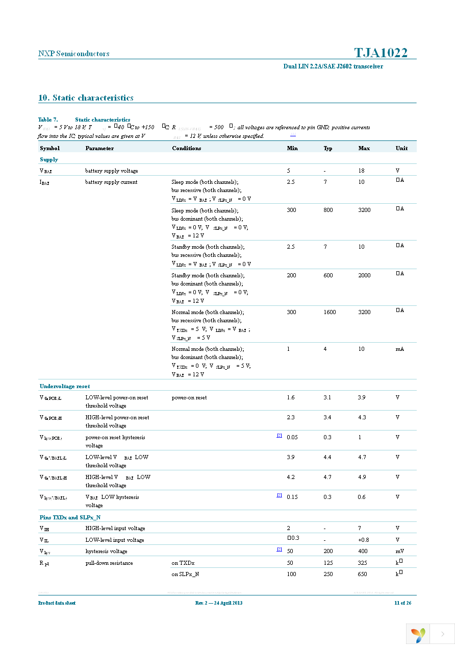 TJA1022TK,118 Page 11