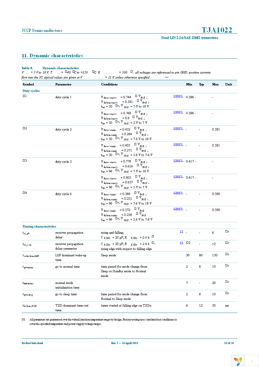 TJA1022TK,118 Page 13