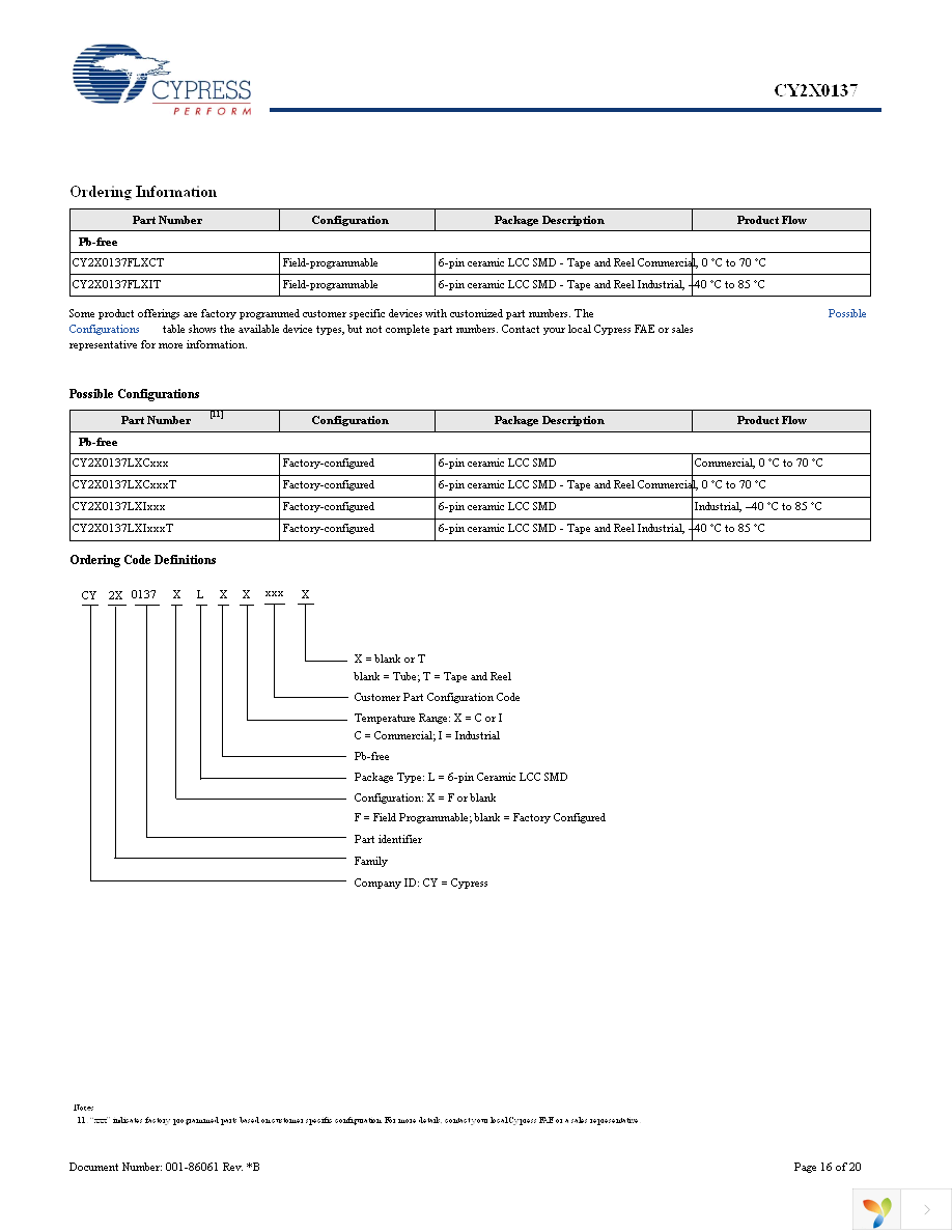 CY2X0137FLXCT Page 16