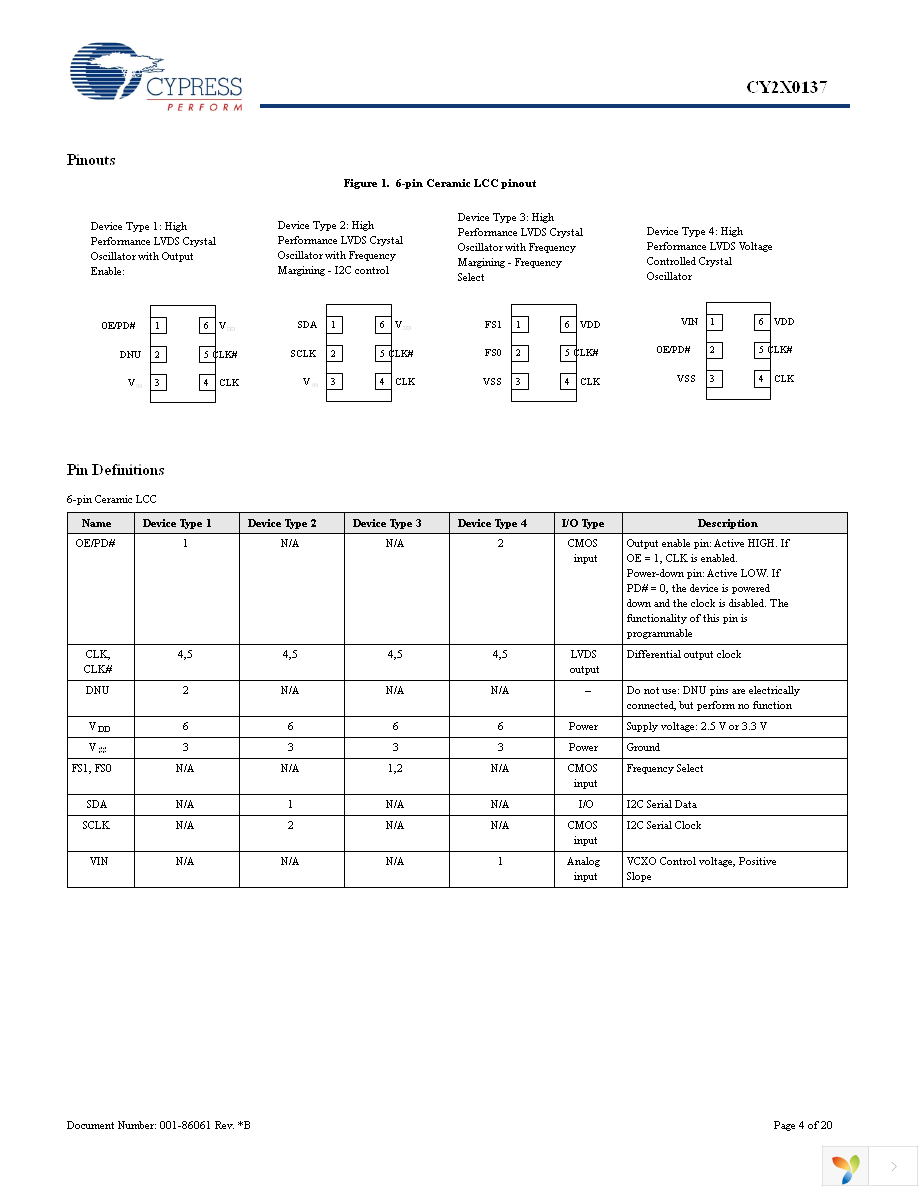 CY2X0137FLXCT Page 4