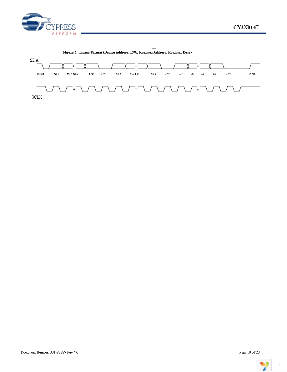 CY2X0147FLXCT Page 10