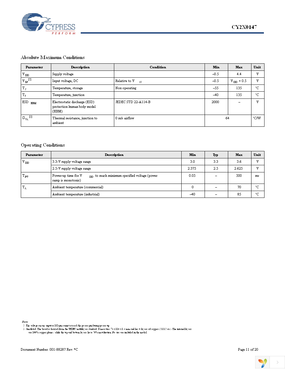 CY2X0147FLXCT Page 11