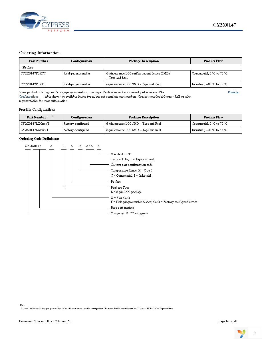 CY2X0147FLXCT Page 16
